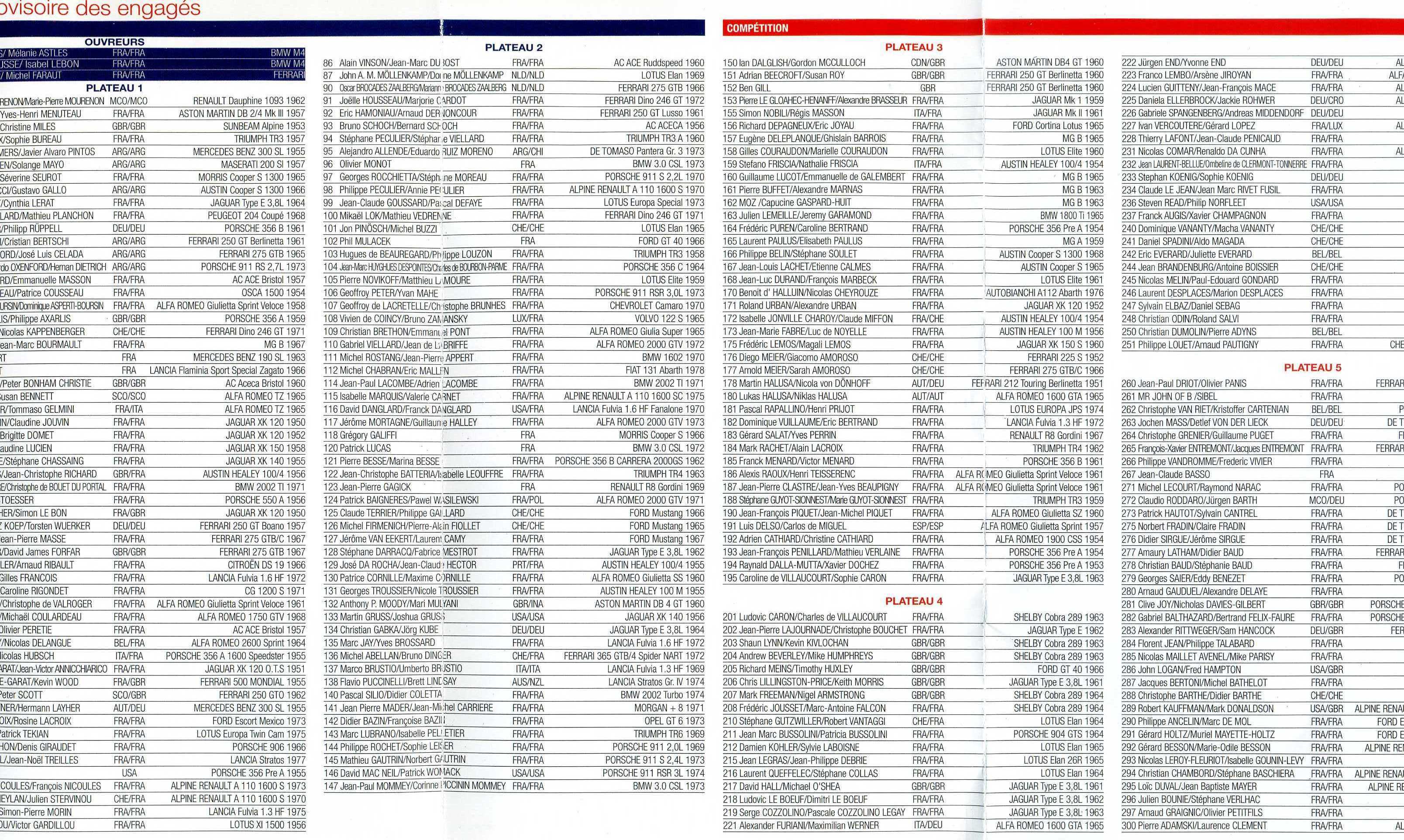 Liste des engagés Tour de France 201.jpg